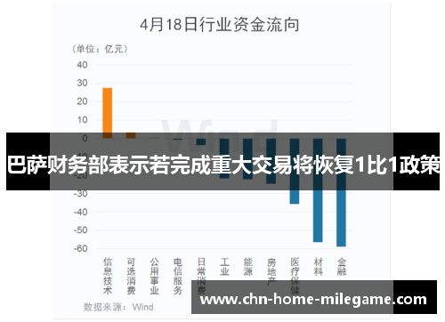 巴萨财务部表示若完成重大交易将恢复1比1政策