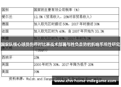 国家队核心球员伤停对比赛战术部署与胜负走势的影响系统性研究